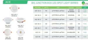 BIG JUNCTION BOX LED SPOT LIGHT SERIES